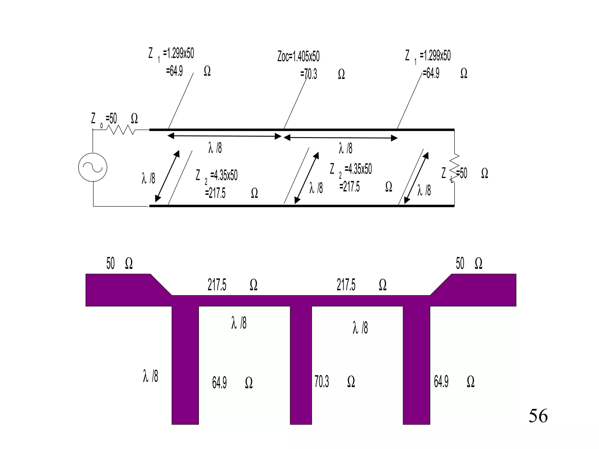 50 Ω
217.5 Ω
64.9 Ω 70.3 Ω
λ /8
64.9 Ωλ /8
λ /8
217.5 Ω
50 Ω
56
λ /8
λ /8
λ /8
λ /8
λ /8
Z o =50 Ω
Z 2 =4.35x50
=217.5 Ω
Z 1
=1.299x50
=64.9 Ω
Zoc=1.405x50
=70.3 Ω
Z L =50 Ω
Z 1 =1.299x50
=64.9 Ω
Z 2 =4.35x50
=217.5 Ω
 