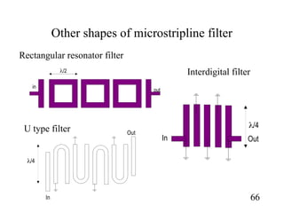 Introduction to Filter design .ppt...... | PPT