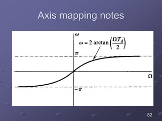 Axis mapping notes
52
 