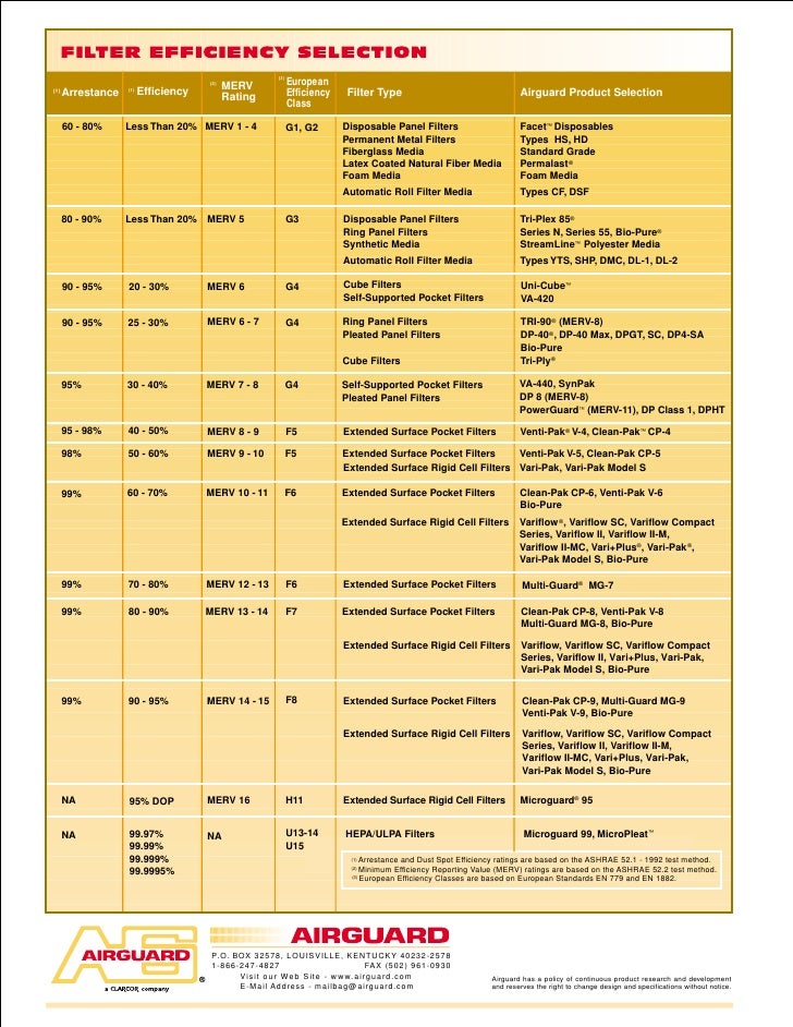 Filter Efficiency Selection