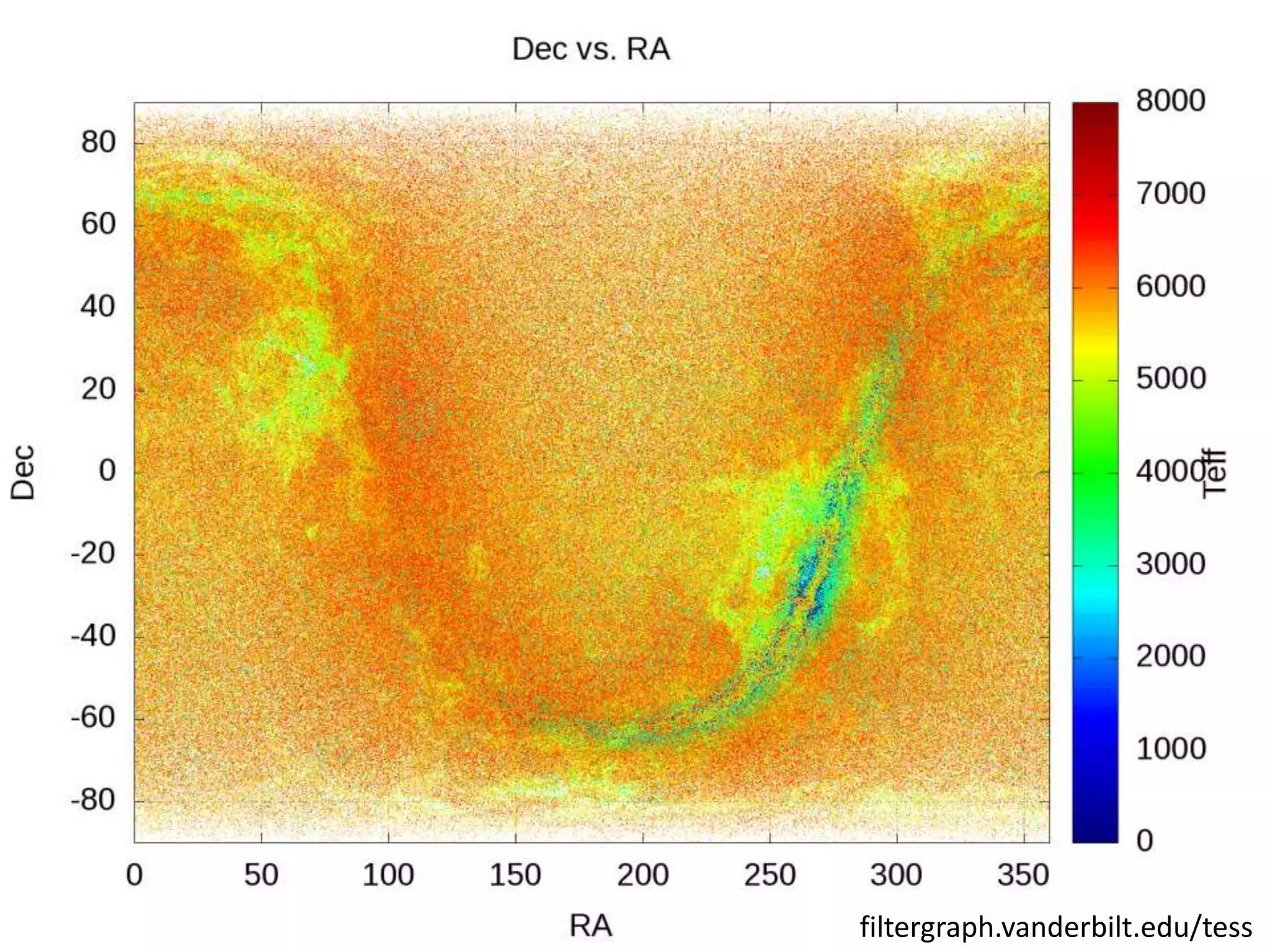 filtergraph.vanderbilt.edu/tess
 