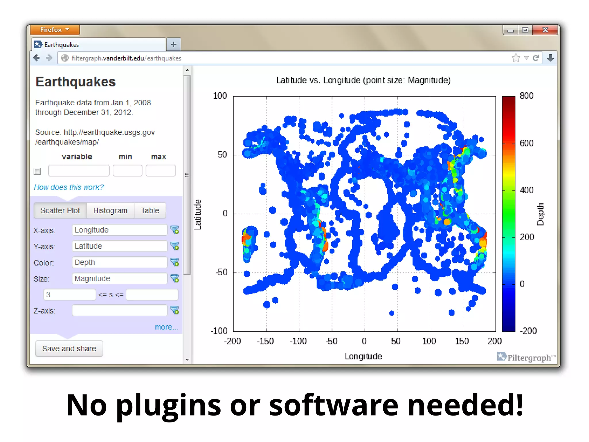 No plugins or software needed!
 