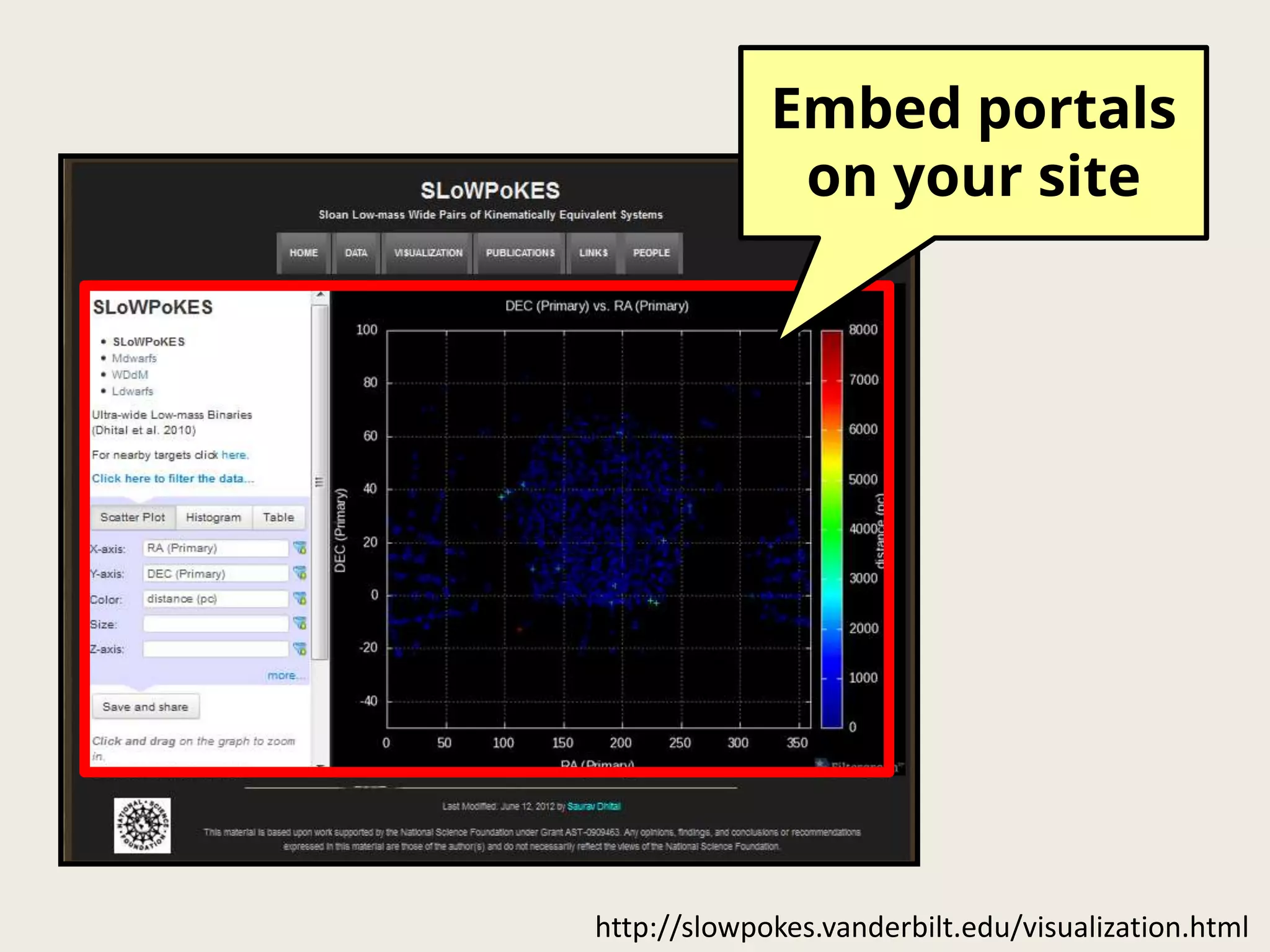 http://slowpokes.vanderbilt.edu/visualization.html
Embed portals
on your site
 