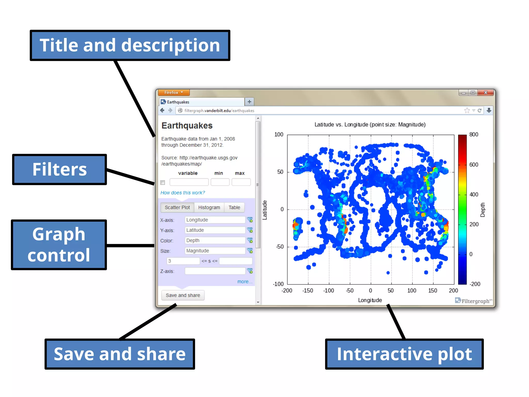 Title and description
Filters
Graph
control
Save and share Interactive plot
 