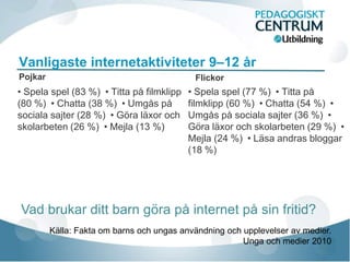 Vanligaste internetaktiviteter 9–12 år
    Pojkar                                      Flickor
    • Spela spel (83 %) • Titta på filmklipp   • Spela spel (77 %) • Titta på
    (80 %) • Chatta (38 %) • Umgås på          filmklipp (60 %) • Chatta (54 %) •
    sociala sajter (28 %) • Göra läxor och     Umgås på sociala sajter (36 %) •
    skolarbeten (26 %) • Mejla (13 %)          Göra läxor och skolarbeten (29 %) •
                                               Mejla (24 %) • Läsa andras bloggar
                                               (18 %)




    Vad brukar ditt barn göra på internet på sin fritid?
             Källa: Fakta om barns och ungas användning och upplevelser av medier.
                                                            Unga och medier 2010
 