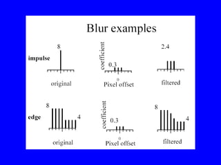 Filtering.ppt