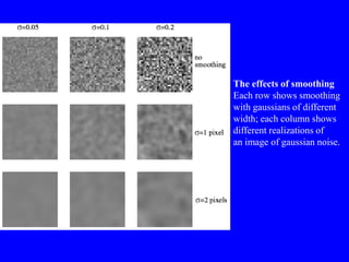 The effects of smoothing
Each row shows smoothing
with gaussians of different
width; each column shows
different realizations of
an image of gaussian noise.
 