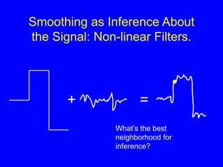 Smoothing as Inference About
the Signal: Non-linear Filters.
+ =
What’s the best
neighborhood for
inference?
 