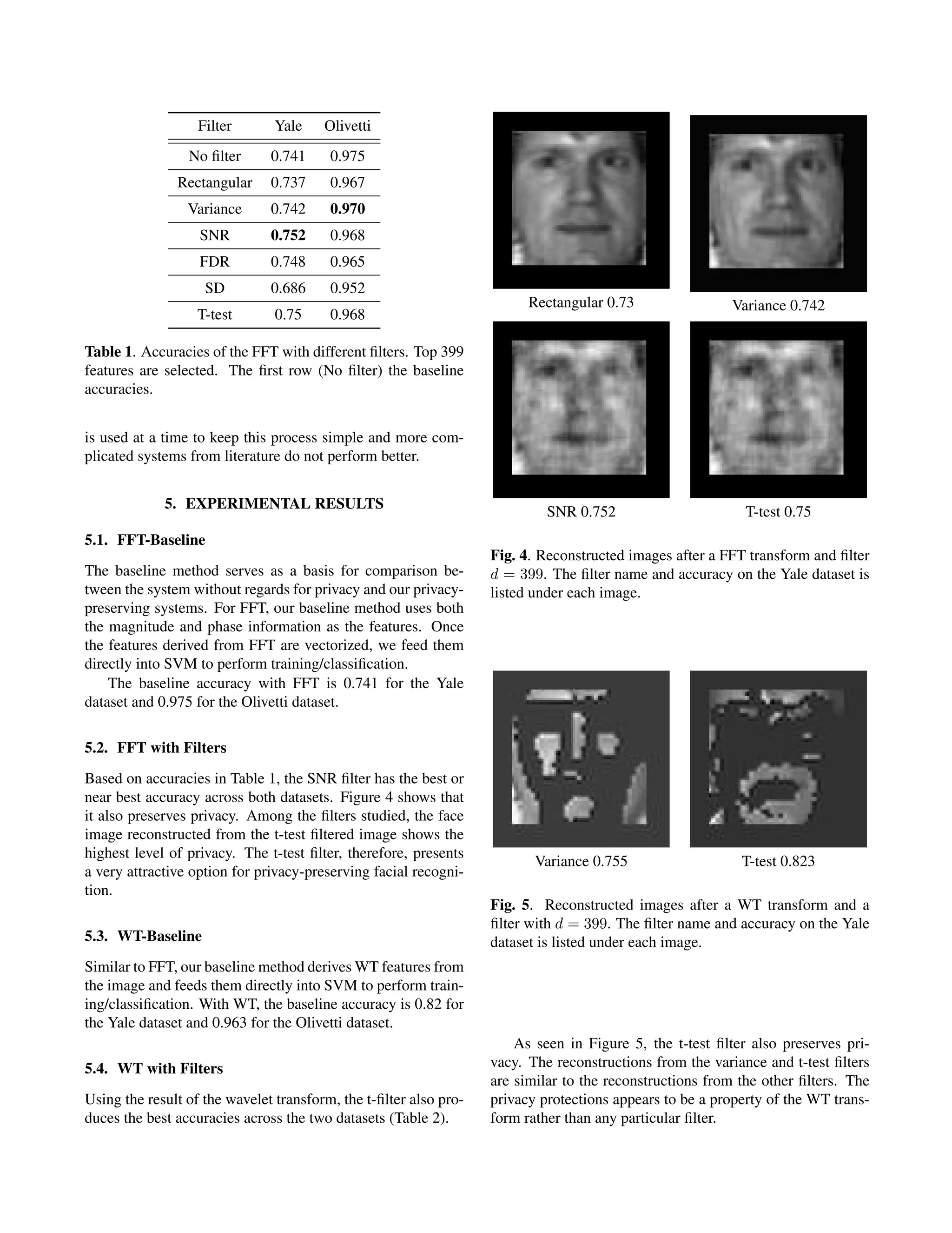 Filter Yale Olivetti
No ﬁlter 0.741 0.975
Rectangular 0.737 0.967
Variance 0.742 0.970
SNR 0.752 0.968
FDR 0.748 0.965
SD 0.686 0.952
T-test 0.75 0.968
Table 1. Accuracies of the FFT with different ﬁlters. Top 399
features are selected. The ﬁrst row (No ﬁlter) the baseline
accuracies.
is used at a time to keep this process simple and more com-
plicated systems from literature do not perform better.
5. EXPERIMENTAL RESULTS
5.1. FFT-Baseline
The baseline method serves as a basis for comparison be-
tween the system without regards for privacy and our privacy-
preserving systems. For FFT, our baseline method uses both
the magnitude and phase information as the features. Once
the features derived from FFT are vectorized, we feed them
directly into SVM to perform training/classiﬁcation.
The baseline accuracy with FFT is 0.741 for the Yale
dataset and 0.975 for the Olivetti dataset.
5.2. FFT with Filters
Based on accuracies in Table 1, the SNR ﬁlter has the best or
near best accuracy across both datasets. Figure 4 shows that
it also preserves privacy. Among the ﬁlters studied, the face
image reconstructed from the t-test ﬁltered image shows the
highest level of privacy. The t-test ﬁlter, therefore, presents
a very attractive option for privacy-preserving facial recogni-
tion.
5.3. WT-Baseline
Similar to FFT, our baseline method derives WT features from
the image and feeds them directly into SVM to perform train-
ing/classiﬁcation. With WT, the baseline accuracy is 0.82 for
the Yale dataset and 0.963 for the Olivetti dataset.
5.4. WT with Filters
Using the result of the wavelet transform, the t-ﬁlter also pro-
duces the best accuracies across the two datasets (Table 2).
Rectangular 0.73 Variance 0.742
SNR 0.752 T-test 0.75
Fig. 4. Reconstructed images after a FFT transform and ﬁlter
d = 399. The ﬁlter name and accuracy on the Yale dataset is
listed under each image.
Variance 0.755 T-test 0.823
Fig. 5. Reconstructed images after a WT transform and a
ﬁlter with d = 399. The ﬁlter name and accuracy on the Yale
dataset is listed under each image.
As seen in Figure 5, the t-test ﬁlter also preserves pri-
vacy. The reconstructions from the variance and t-test ﬁlters
are similar to the reconstructions from the other ﬁlters. The
privacy protections appears to be a property of the WT trans-
form rather than any particular ﬁlter.
 
