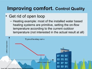 Summary of smart building | PPT