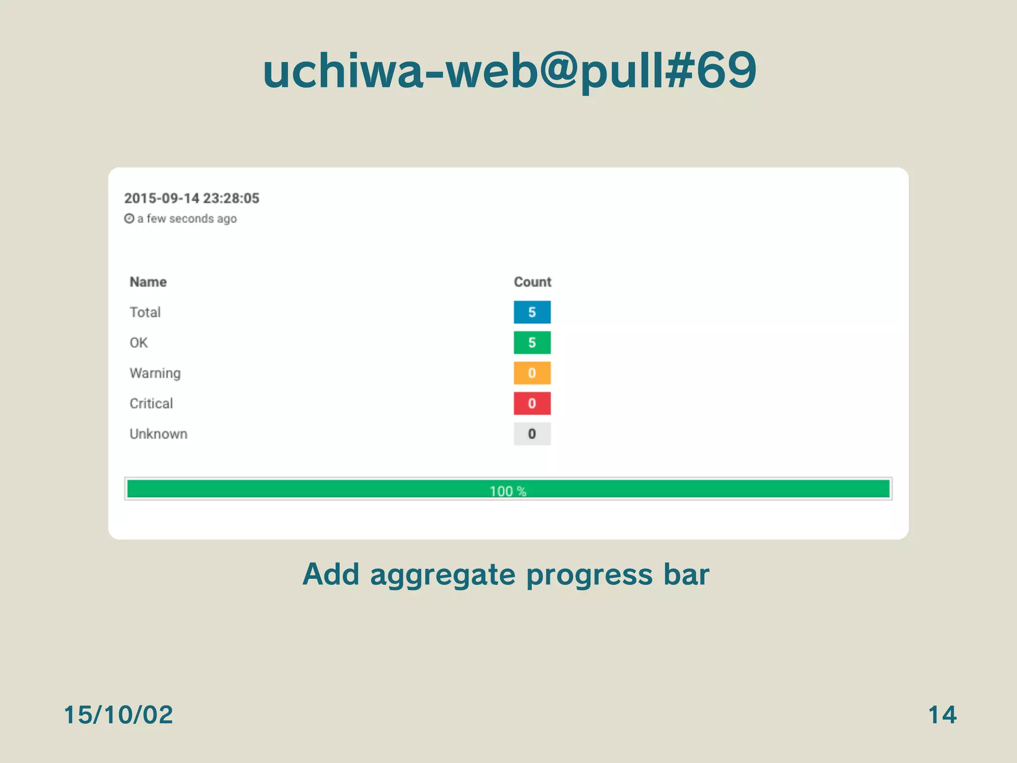 uchiwa-web@pull#69
15/10/02 14
Add aggregate progress bar
 