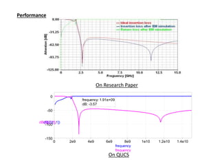 On Research Paper
On QUCS
Performance
0 2e9 4e9 6e9 8e9 1e10 1.2e10 1.4e10
-150
-100
-50
0
frequency
frequency
dB(S[1,1])
dB(S[2,1])
frequency: 1.91e+09
dB: -3.57
frequency: 1.91e+09
dB: -3.57
 