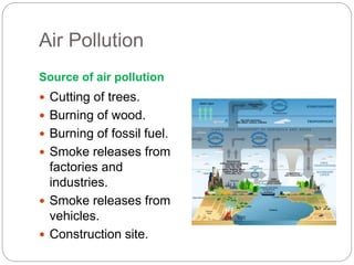 Air Pollution
Source of air pollution
 Cutting of trees.
 Burning of wood.
 Burning of fossil fuel.
 Smoke releases from
factories and
industries.
 Smoke releases from
vehicles.
 Construction site.
 