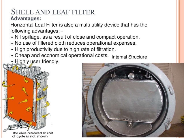 picture Shell And Leaf Filter Diagram filter press and shell and leaf filters