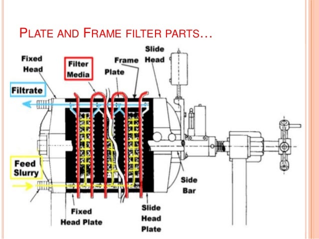 images Shell And Leaf Filter Diagram filter press and shell and leaf filters
