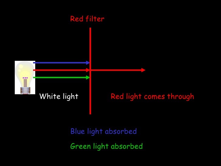 red light blue air filter