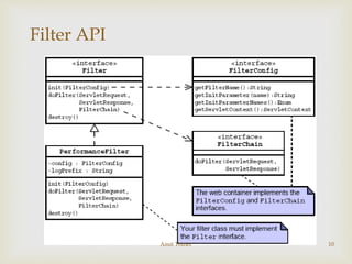 
Filter API
Amit Tomer 10
 