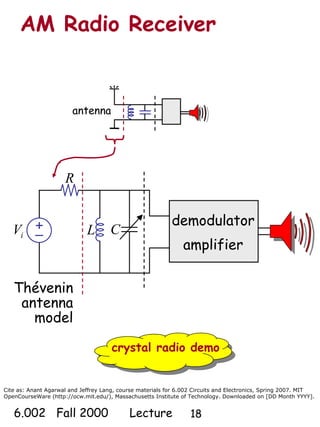 Cite as: Anant Agarwal and Jeffrey Lang, course materials for 6.002 Circuits and Electronics, Spring 2007. MIT
OpenCourseWare (http://ocw.mit.edu/), Massachusetts Institute of Technology. Downloaded on [DD Month YYYY].
6.002 Fall 2000 Lecture 18
AM Radio Receiver
crystal radio demo
Thévenin
antenna
model
+
– L
R
iV C
demodulator
amplifier
antenna
 