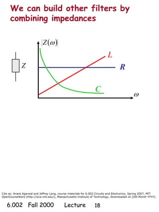 Cite as: Anant Agarwal and Jeffrey Lang, course materials for 6.002 Circuits and Electronics, Spring 2007. MIT
OpenCourseWare (http://ocw.mit.edu/), Massachusetts Institute of Technology. Downloaded on [DD Month YYYY].
6.002 Fall 2000 Lecture 18
We can build other filters by
combining impedances
( )ωZ
L
R
C
ω
Z
 