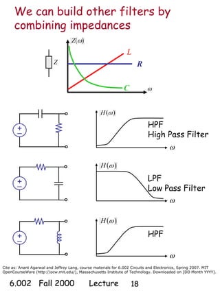 Cite as: Anant Agarwal and Jeffrey Lang, course materials for 6.002 Circuits and Electronics, Spring 2007. MIT
OpenCourseWare (http://ocw.mit.edu/), Massachusetts Institute of Technology. Downloaded on [DD Month YYYY].
6.002 Fall 2000 Lecture 18
We can build other filters by
combining impedances
HPF
High Pass Filter
ω
( )ωH
ω
( )ωH
LPF
Low Pass Filter
ω
( )ωH
HPF
( )ωZ
L
R
C ω
Z
+
–
+
–
+
–
 