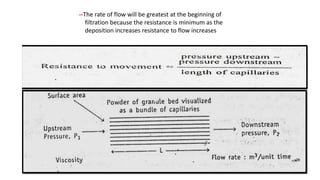 --The rate of flow will be greatest at the beginning of
filtration because the resistance is minimum as the
deposition increases resistance to flow increases
 