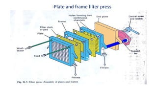 -Plate and frame filter press
 