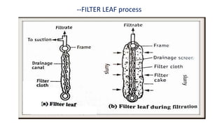 --FILTER LEAF process
 