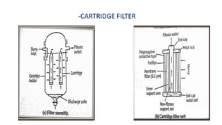 -CARTRIDGE FILTER
 