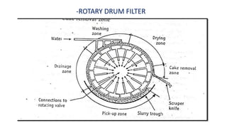 -ROTARY DRUM FILTER
 