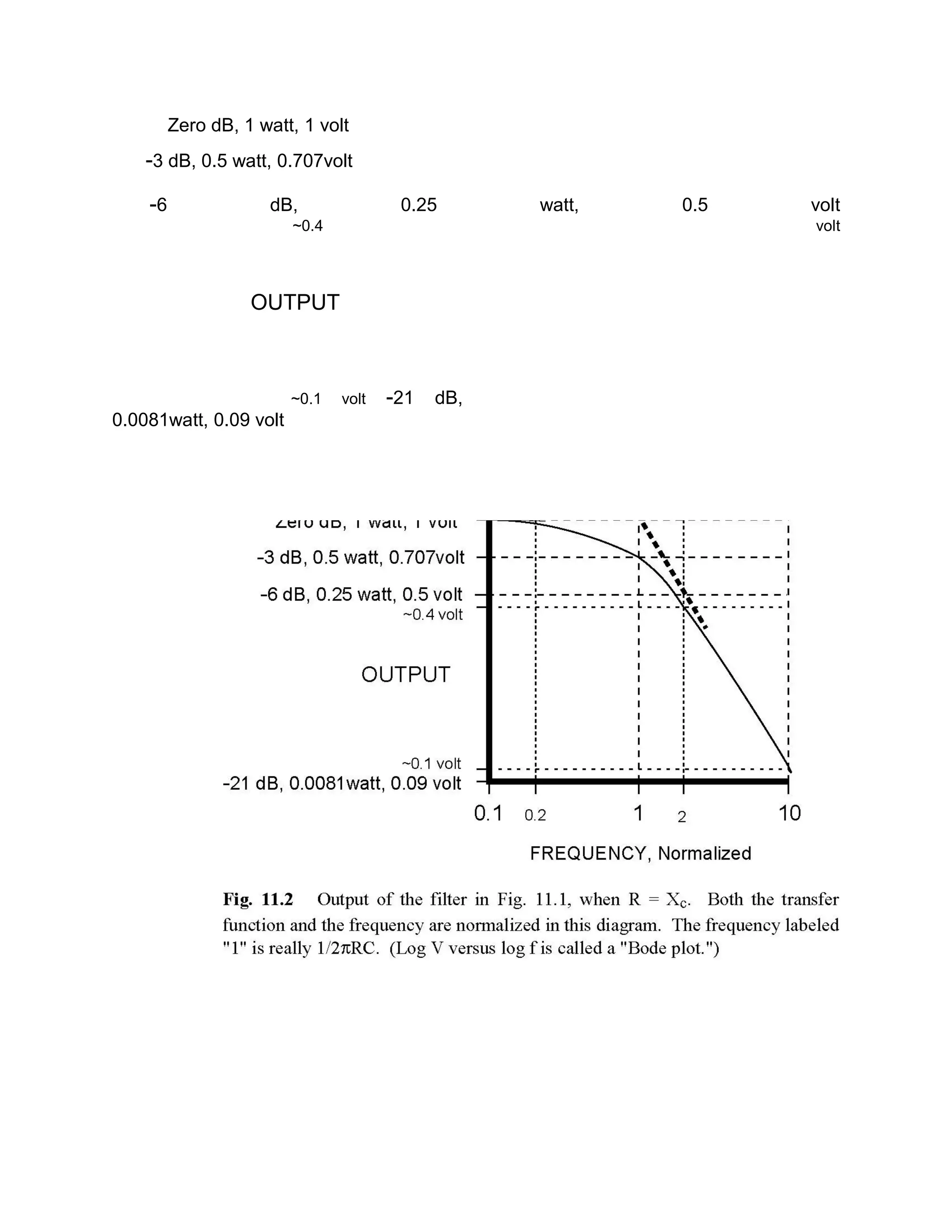 Zero dB, 1 watt, 1 volt
-3 dB, 0.5 watt, 0.707volt
-6 dB, 0.25 watt, 0.5 volt
~0.4 volt
OUTPUT
~0.1 volt -21 dB,
0.0081watt, 0.09 volt
 