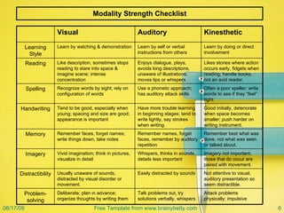 Filters Of Perception Introduction | PPT