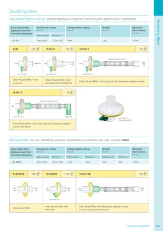 15Airway management
Inter-Guard filter - for use in breathing systems in anaesthesia and intensive care units, provided sterile
Breathingfilters
Breathing filters
1644012 75
Clear-Guard Midi + luer lock port and Superset catheter
mount with elbow
Inter-Guard filter
Bacterial and Viral
Filtration efficiency
Resistance to flow
filter only
Compressible volume
filter only
Weight
filter only
Minimum
tidal volume
filter only
30L/min port 60L/min Without port With port Without port With port
>99.999% 0.9cm H2O 2.0cm H2O 41ml 42ml 22g 23g 150ml
1644 100 1644131 50 1644011 75
Clear-Guard Midi + luer
lock port
Clear-Guard Midi + luer
lock port and mouthpiece
Clear-Guard Midi + luer lock port and Superset catheter mount
1344007S 125 1344000S 125 1344711S 50
Inter-Guard filter
Inter-Guard filter with
luer lock
Inter-Guard filter with Superset catheter mount
(12 hours use at patient connection)
������������
������������
������������
Clear-Guard®
Midi low volume - ensures deadspace is kept to a minimum and is ideal for use in anaesthesia
Clear-Guard Midi
Bacterial and Viral
Filtration efficiency
Resistance to flow
filter only
Compressible volume
filter only
Weight
filter only
Minimum
tidal volume
filter only
30L/min port 60L/min
>99.9% 0.8cm H2O 1.7cm H2O 34ml 19g 100ml
Luer lock port Luer lock port Luer lock port
22F 22M/15F 22F 22F 22M/
15F
22F
Luer lock port 22M/15F
Superset catheter mount
Superset catheter mount
Luer lock port
22F/
15M
22M/
15F
22F/
15M
22M/
15F
22F/
15M
22M/
15F
Low volume
Clear-Guard Midi
 