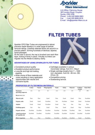 FILTER TUBES
Sparkler CFD Filter Tubes are engineered to deliver
precision depth filtration in a wide range of particle
removal ratings. Carefully selected fibres are wound in a
precise pattern, forming hundreds of identical, tapered,
spiral passages.
As the tube is wound, the nap is brushed over each fibre
layer, locking it firmly in place. Virtually no linters can
migrate into the filtrate to destroy clarity.
ADVANTAGES OF USING SPARKLER FILTER TUBES
• Consistent product quality
• Excellent product performance
• Long life and high dirt holding
capacity
• Wide choice of fibre materials and
cores resulting in many application
opportunities with neutral and
corrosive liquids
• Cartridges available in various
micrometer ratings, from 0.5 -100µm
• Single cartridge lengths from 7 – 1000
mm, diameters from 50 - 85 mm. OD,
27mm. ID.
• Competitive pricing
• Outstanding service
PROPERTIES OF FILTER MEDIA MATERIALS
Cotton Viscose Polypropylene Nylon Orlon Polyester Cellulose
Acetate
Glass Fibre
Maximum
operating temperate
121 121 93 135 135 135 121 399
RESISTANCE TO:
Mineral acids Poor Poor Good Poor Good Good Poor Excellent
Organic acids Good Good Excellent Fair Excellent Good Good Excellent
Alkalies Good Good Excellent Good Fair Fair Poor Poor
Oxidizing agents Fair Fair Good Poor Good Good Poor Excellent
Organic solvents Excellent Excellent Excellent Excellent Excellent Excellent Poor Excellent
Animal petroleum
& Vegetable oils
Excellent Excellent Excellent Excellent Excellent Excellent Excellent Excellent
Micro organisms Poor Poor Excellent Excellent Excellent Excellent Good Excellent
U.K.Office: Palmcroy House
387,London Road, Croydon
Surrey, CRO 3PB.
Phone: (+44) 020 8689 0863
Fax : (+44) 020 8689 6016
E-mail: info@sparkler-filters.co.uk
 