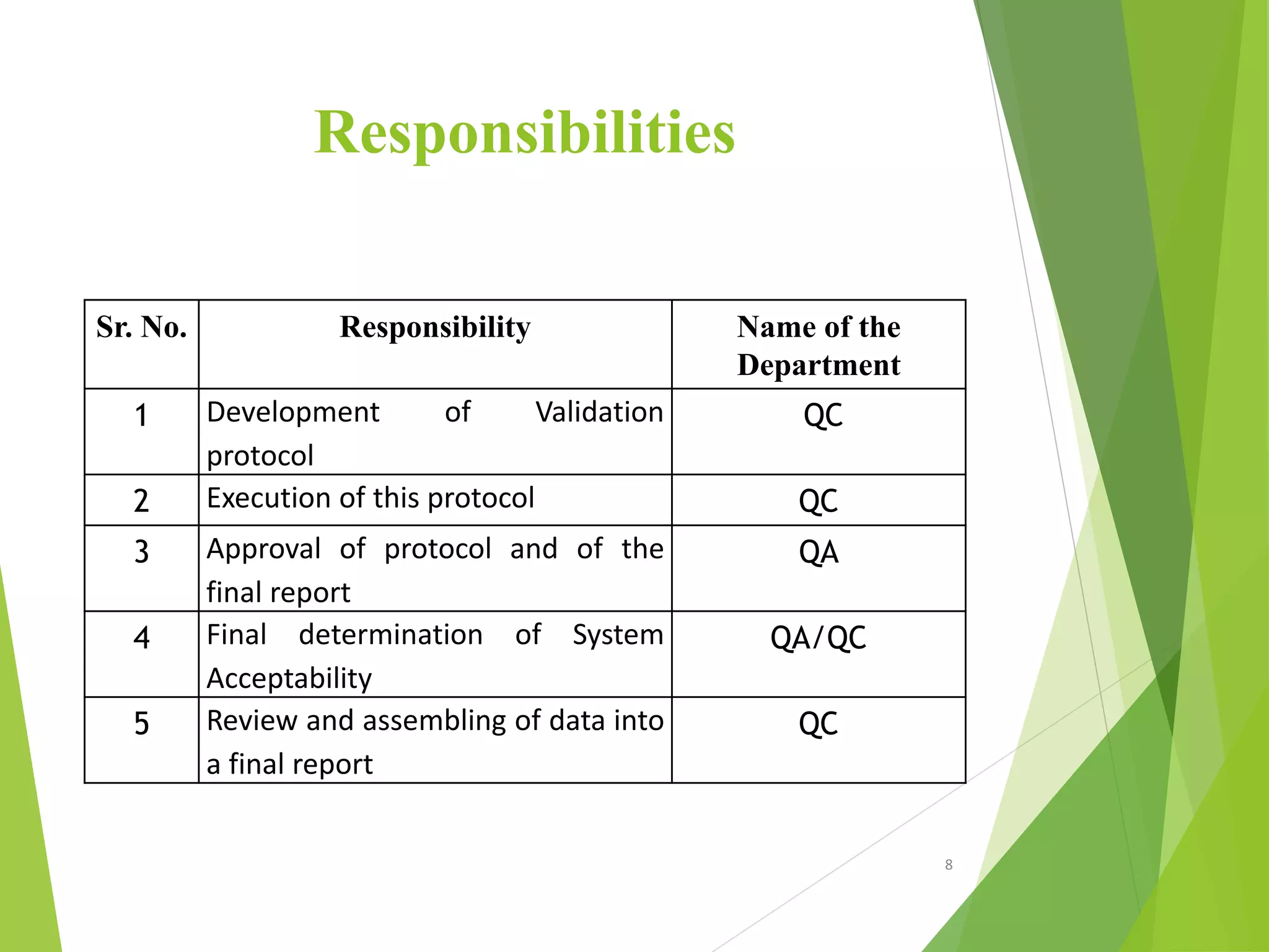 Filter validation | PPT | Chemistry | Science
