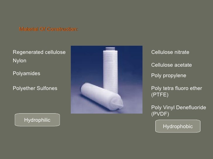 Filter Validation and Regulatory aspects