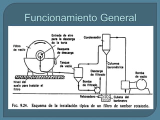 Funcionamiento General 