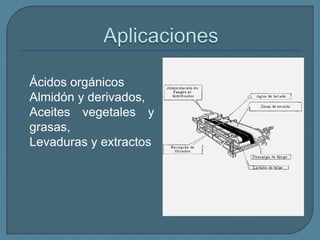 AplicacionesÁcidos orgánicos