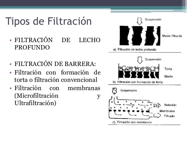 Filtración