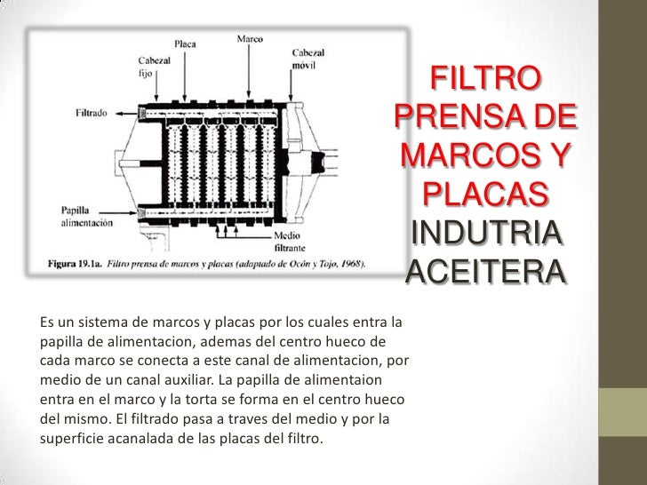 Tipos de filtros en la industria alimentaria