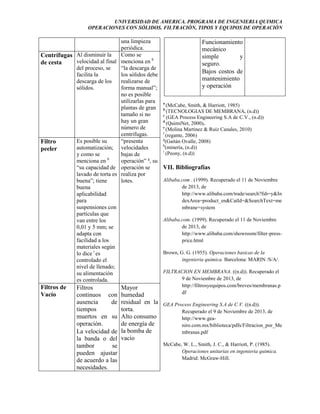 UNIVERSIDAD DE AMERICA. PROGRAMA DE INGENIERIA QUIMICA
OPERACIONES CON SÓLIDOS. FILTRACIÓN, TIPOS Y EQUIPOS DE OPERACIÓN

una limpieza
 Funcionamiento
periódica.
mecánico
Como se
Centrífugas Al disminuir la
simple
y
velocidad al final menciona en h
de cesta
seguro.
del proceso, se
“la descarga de
 Bajos costos de
facilita la
los sólidos debe
mantenimiento
descarga de los
realizarse de
y operación
sólidos.
forma manual”;
no es posible
utilizarlas para a
plantas de gran b (McCabe, Smith, & Harriott, 1985)
(TECNOLOGIAS DE MEMBRANA, (n.d))
tamaño si no
c
(GEA Process Engineering S.A de C.V., (n.d))
d
hay un gran
(QuimiNet, 2000).
e
número de
(Molina Martínez & Ruíz Canales, 2010)
f
centrifugas.
(regante, 2006)
g
Es posible su
“presenta
(Gaitán Ovalle, 2008)
Filtro
h
(minería, (n.d))
automatización; velocidades
peeler
i
(Peony, (n.d))
y como se
bajas de
menciona en h
operación” g, su
“su capacidad de operación se
VII. Bibliografías
lavado de torta es realiza por
Alibaba.com . (1999). Recuperado el 11 de Noviembre
buena”; tiene
lotes.
de 2013, de
buena
http://www.alibaba.com/trade/search?fsb=y&In
aplicabilidad
dexArea=product_en&CatId=&SearchText=me
para
suspensiones con
mbrane+system
partículas que
Alibaba.com. (1999). Recuperado el 11 de Noviembre
van entre los
de 2013, de
0,01 y 5 mm; se
http://www.alibaba.com/showroom/filter-pressadapta con
facilidad a los
price.html
materiales según
Brown, G. G. (1955). Operaciones basicas de la
lo dice i es
ingenieria quimica. Barcelona: MARIN /S/A/.
controlado el
nivel de llenado;
FILTRACION EN MEMBRANA. ((n.d)). Recuperado el
su alimentación
9 de Noviembre de 2013, de
es controlada.

Filtros de 
Vacío



Filtros

continuos con
ausencia
de
tiempos
muertos en su
operación.
La velocidad de
la banda o del
tambor
se
pueden ajustar
de acuerdo a las
necesidades.

http://filtrosyequipos.com/breves/membranas.p
Mayor
df
humedad
residual en la GEA Process Engineering S.A de C.V. ((n.d)).
torta.
Recuperado el 9 de Noviembre de 2013, de
Alto consumo
http://www.geade energía de
niro.com.mx/biblioteca/pdfs/Filtracion_por_Me
la bomba de
mbranas.pdf
vacío
McCabe, W. L., Smith, J. C., & Harriott, P. (1985).
Operaciones unitarias en ingenieria quimica.
Madrid: McGraw-Hill.

 