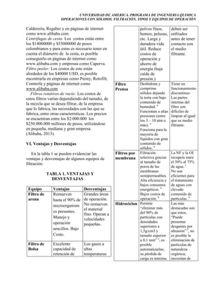 UNIVERSIDAD DE AMERICA. PROGRAMA DE INGENIERIA QUIMICA
OPERACIONES CON SÓLIDOS. FILTRACIÓN, TIPOS Y EQUIPOS DE OPERACIÓN

Calderería, Regaber y en páginas de internet
como www.alibaba.com.
Centrifugas de cesta: Los costos están entre
los $14000000 y $55000000 de pesos
colombianos y para estas es necesario tener en
cuenta el diámetro de la cesta, es posible
conseguirlo en páginas de internet como
www.alibaba.com y empresas como Caperva.
Filtro peeler: Los costos de este están
alrededor de los $40000 USD, es posible
encontrarla en empresas como Peony, Rotofilt,
Comteifa y páginas de internet como
www.alibaba.com
Filtros rotativos de vacío: Los costos de
estos filtros varían dependiendo del tamaño, de
la mezcla que se desea filtrar, de la empresa
que lo fabrica, las necesidades con las que se
fabrica, entre otras características. Los precios
se encuentran entre los $2.000.000 los
$250.000.000 millones de pesos, utilizándose
en pequeña, mediana y gran empresa.
(Alibaba, 2013).
VI. Ventajas y Desventajas
En la tabla 1 se pueden evidenciar las
ventajas y desventajas de algunos equipos de
filtración:
TABLA 1. VENTAJAS Y
DESVENTAJAS
Equipo
Filtro de
arena

Ventajas
Remueven
hasta el 90% de
microorganism
os presentes.
Manejo y
operación
sencillos. Bajo
Costo.

Desventajas
Grandes áreas
de operación.
No remueven
el material
fino. Operan a
velocidades
pequeñas.

Filtro de
Bolsa

Excelente
capacidad de
retención de

Los gases a
altas
temperaturas

polvos finos,
humos, pelusas,
etc. Larga y
duradera vida
útil. Reduce
costos de
operación y
ahorro de
energía (baja
caída de
presión.)

deben ser
enfriados
antes de tener
contacto con
el medio
filtrante.

Deshidrata y
comprime
sólidos dejando
la torta con bajo
contenido de
humedad. d
Funcionan a altas
presiones (entre
los 3 – 10 atm o
más). a
Funciona para la
mayoría de
líquidos con gran
contenido de
sólidos. d
Filtros por Filtración
membrana selectiva gracias
al tamaño de
poros de las
membranas
semipermeables.
Alta eficiencia y
bajos consumos
energéticos. b
Bajos costos de
operación. b
Hidrociclon Permite
“eliminar más
del 90% de
partículas con
densidades
superiores a
1,5g/cm3 y
tamaño superior
a 0,1 mm” e; es
posible
automatizarlas;
su pérdida de
carga es mínima.

Tiene un
funcionamiento
discontinuo.
Las partes
internas del
filtro son
difíciles de
limpiar al igual
que su medio
filtrante.

Filtro
Prensa

La NF y la OI
recupera entre
el 50% al 75%
de agua. c
No son
eficientes para
el tratamiento
de aguas con
elevado
contenido de
partículas. b
Las más
destacadas son
que estos,
“Puede
presentar
desgastes por
abrasión” f, no
es posible la
eliminación de
partículas de
naturaleza
orgánica;
necesitan de

 