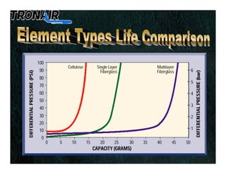 FILTRACION BETA RATIO.pdf