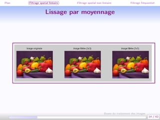 Plan Filtrage spatial linéaire Filtrage spatial non linéaire Filtrage fréquentiel
Lissage par moyennage
14 / 62
Bases du traitement des images
 