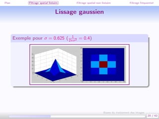 Plan Filtrage spatial linéaire Filtrage spatial non linéaire Filtrage fréquentiel
Lissage gaussien
Exemple pour σ = 0.625 ( 1
2πσ2 = 0.4)
20 / 62
Bases du traitement des images
 