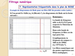 Exemple de diagrammes de Bode pour un filtre RIF du premier ordre (suite) :
Si l’on prend Fe=1kHz (ωe=6.28krad.s-1), les diagrammes de Bode ont la forme
suivante :
Remarques :
La bande de fréquence
utile va de 0 à Fe/2 pour
respecter le Théorème de
Shannon.
Dans cette bande de
fréquence, le filtre est du
type passe bas.
Graphiquement, la
fréquence de coupure à -
3dB est de 250Hz
(ωc=1571rad.s-1).
Les filtres numériques ont
des pentes supérieures aux
filtres analogiques.
ωc ωe/2
20
Filtrage numérique
7. Représentation fréquentielle dans le plan de BODE
 