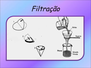 Filtração 