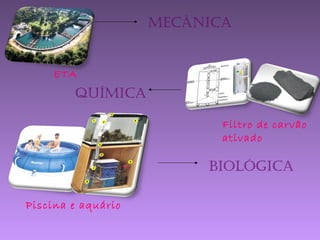 Mecânica
ETA
QuíMica
Filtro de carvão
ativado
Biológica
Piscina e aquário
 