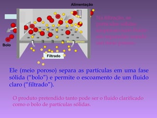 Filtrado
Alimentação
Meio poroso
Bolo
Ele (meio poroso) separa as partículas em uma fase
sólida (“bolo”) e permite o escoamento de um fluido
claro (“filtrado”).
Na filtração, as
particulas sólidas
suspensas num fluido
são separadas usando
um meio poroso.
O produto pretendido tanto pode ser o fluido clarificado
como o bolo de partículas sólidas.
 