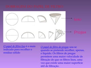 dobragem do PaPel de filtro
Liso
Pregas
O papel de filtro liso é o mais
indicado para recolher o
resíduo sólido
O papel de filtro de pregas usa-se
quando se pretende recolher, apenas,
o líquido. Os filtros de pregas
permitem uma maior velocidade de
filtração do que os filtros lisos, uma
vez que existe uma maior superfície
útil de filtração.
 
