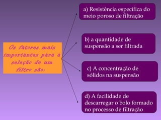 Os fatores mais
importantes para a
seleção de um
filtro são:
a) Resistência específica do
meio poroso de filtração
b) a quantidade de
suspensão a ser filtrada
c) A concentração de
sólidos na suspensão
d) A facilidade de
descarregar o bolo formado
no processo de filtração
 